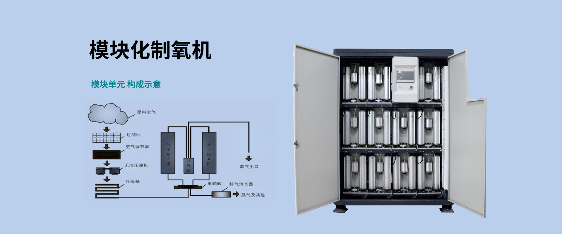 模塊化制氧機(jī)