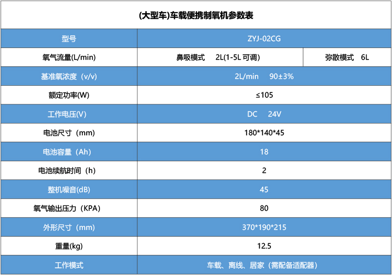 (大型車)車載便攜制氧機參數(shù)表.jpg