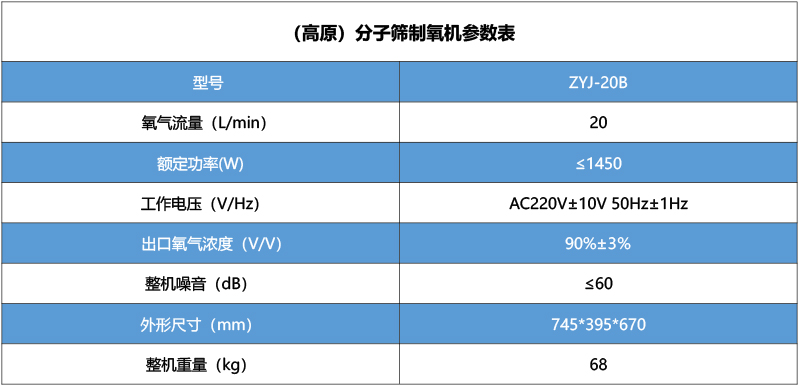 彌散型制氧機ZYJ-20B（高原）.jpg