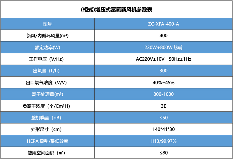 (柜式)增壓式富氧新風(fēng)機ZC-XFA-400-A.jpg